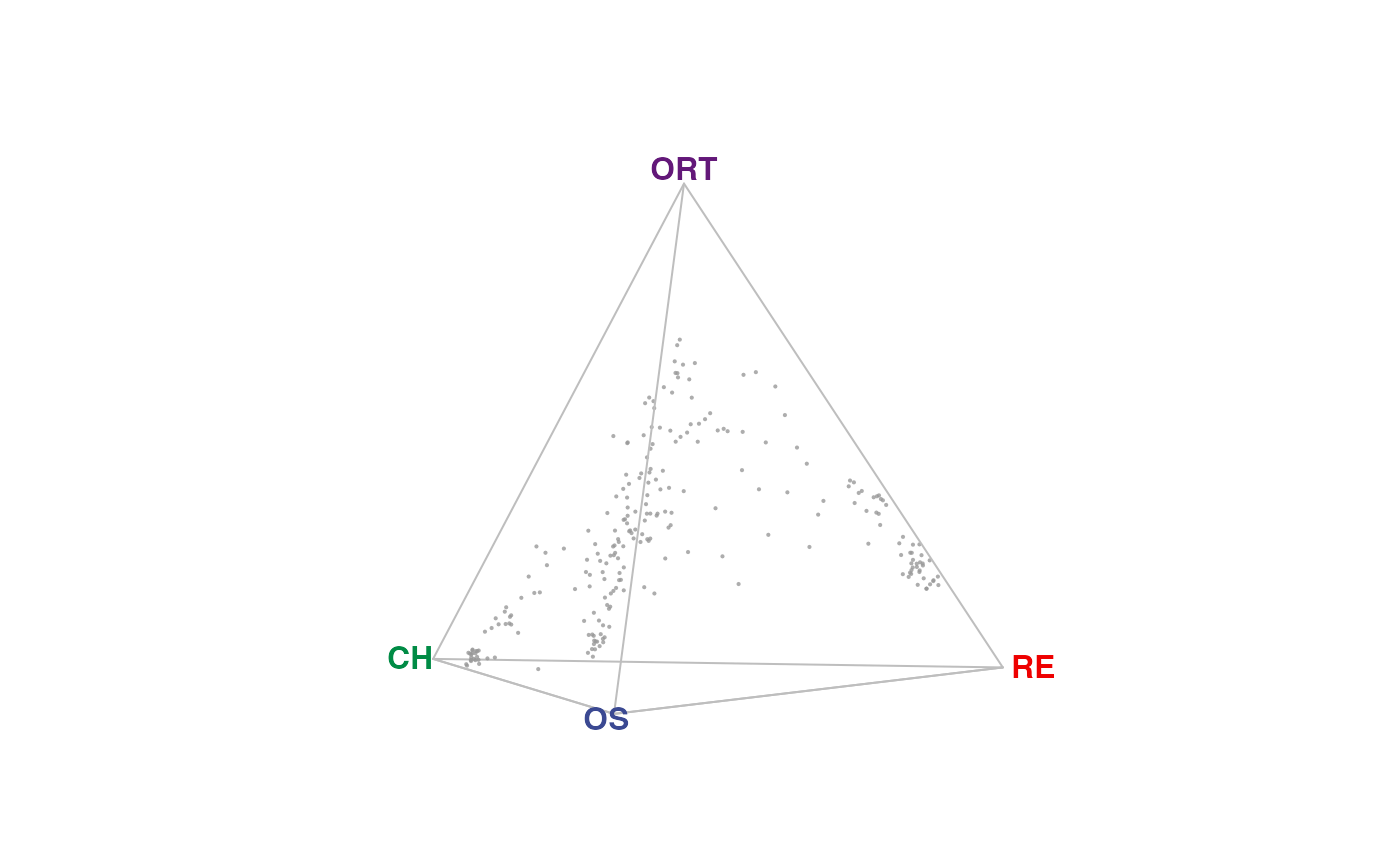Create quaternary simplex plots — plotQuaternary • CytoSimplex