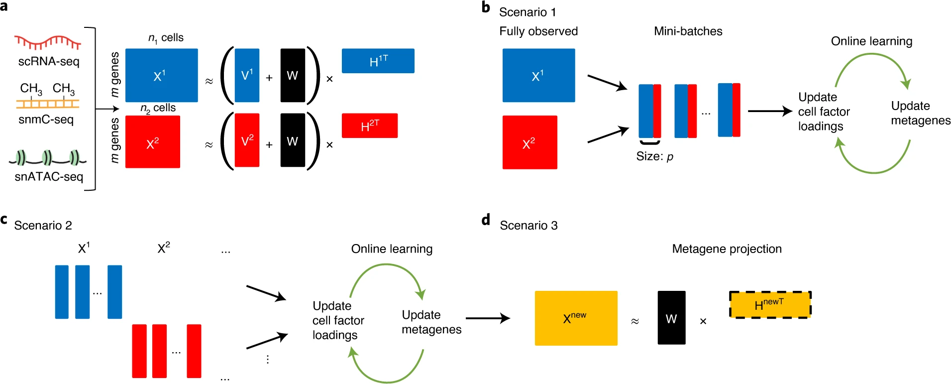 Welch Lab - Publications