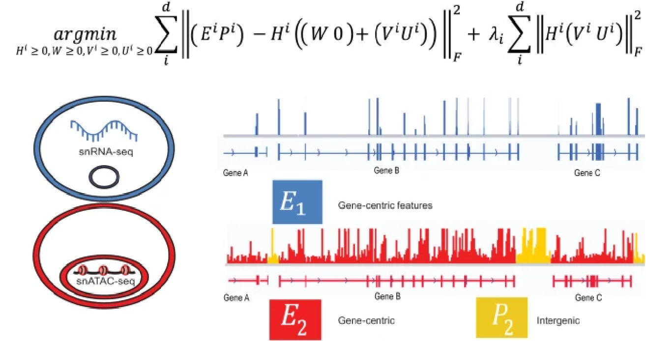 Welch Lab - Publications